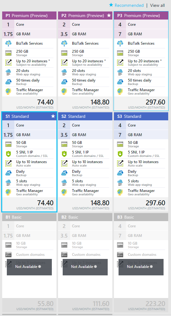 Scalable WordPress Pricing Tier